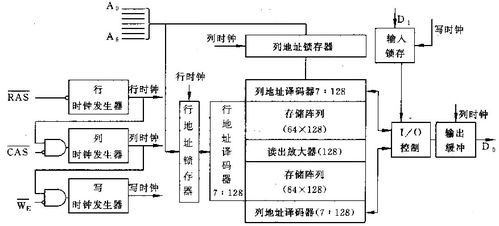 計算機存儲系統 服務計算機系統的核心架構