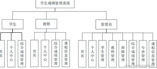 SpringBoot與Vue.js構建學生成績管理系統的設計與實現——以計算機系統服務為例